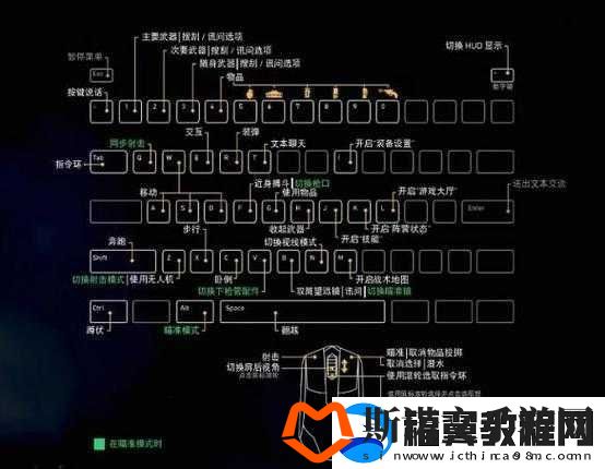 荒野行动无人机操作秘籍