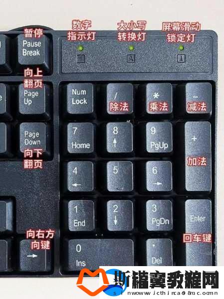 键位操作指南