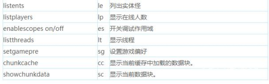 七日杀控制指令代码是什么