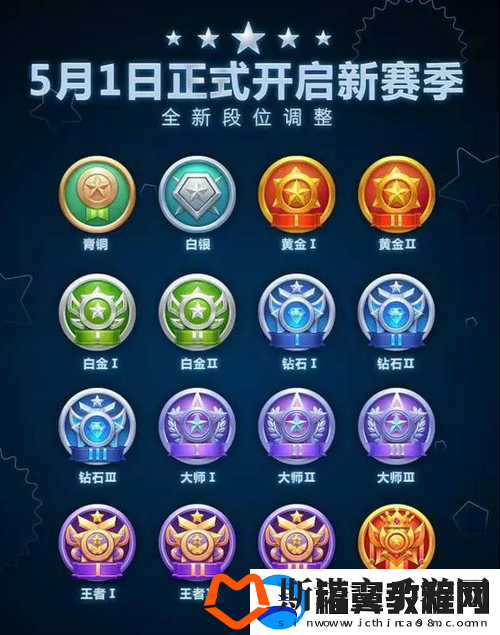 球球大作战黄金I段位升级攻略：详细解读6.4版本升星降星规则全览